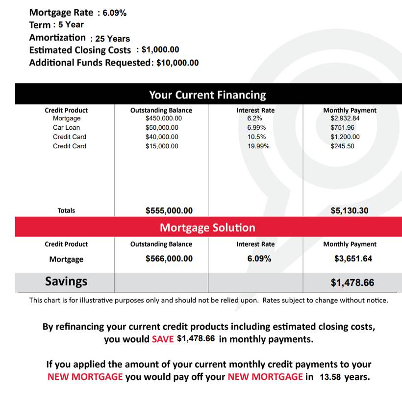 chart illustrating debt repayments